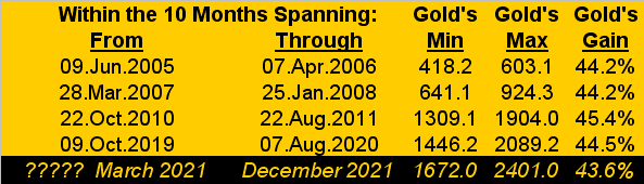 200221_gold_ten_months