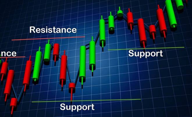 FP Markets Support And Resistance Basics – Webinar Mar 4th
