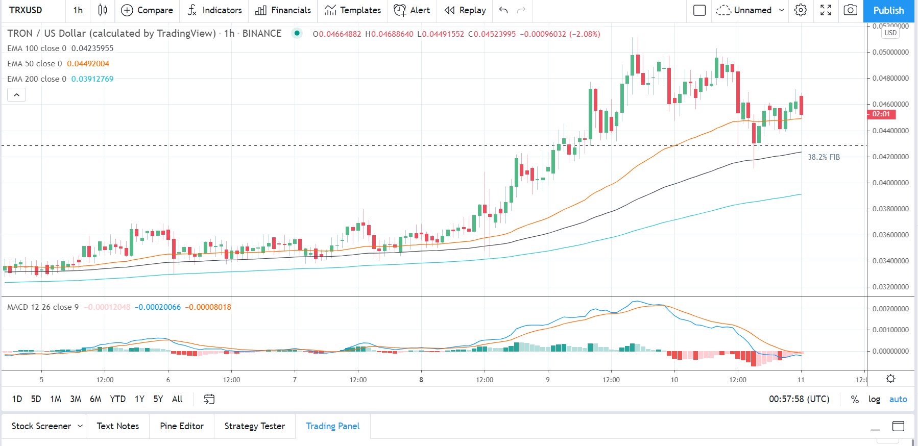 TRXUSD 110221 Hourly Chart