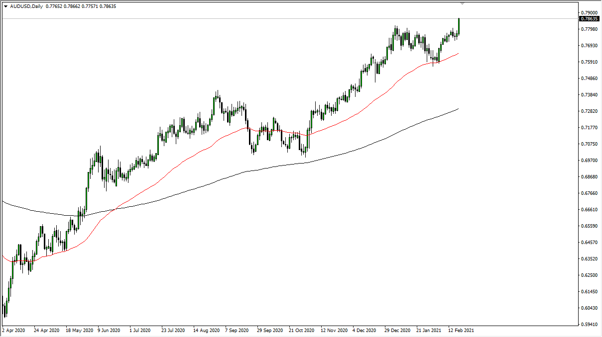 AUD/USD Forecast - Australian Dollar Choppy During Early Monday Hours