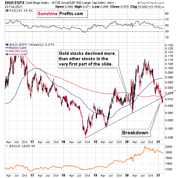 How Bond Yields Are Affecting Gold