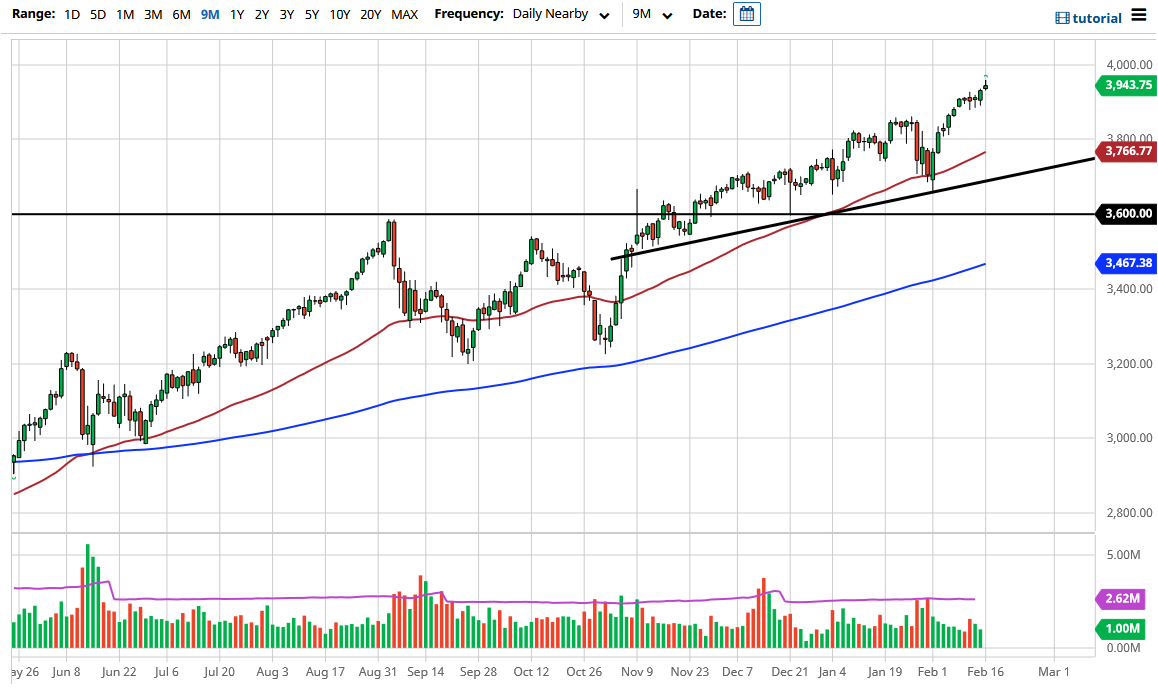 sp500