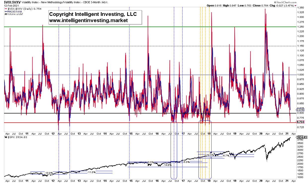 vxn volatility index