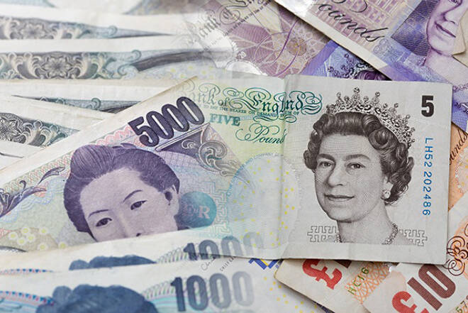 GBP/JPY Price Forecast – British Pound Continues Consolidation