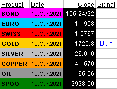 130321_begos_signals