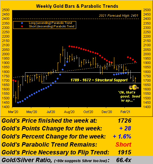 130321_gold_weekly