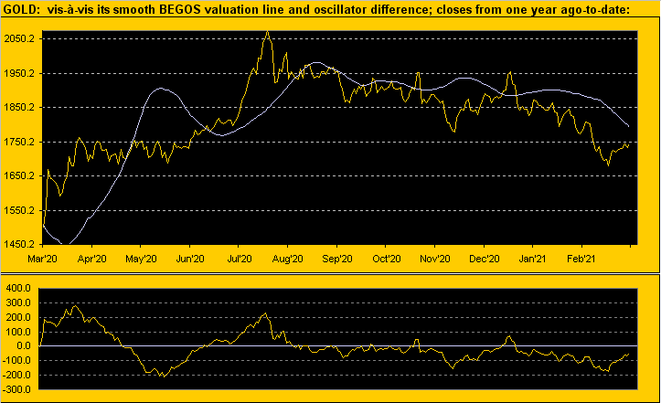 200321_gold_value