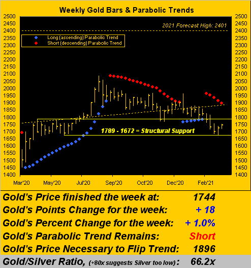 200321_gold_weekly