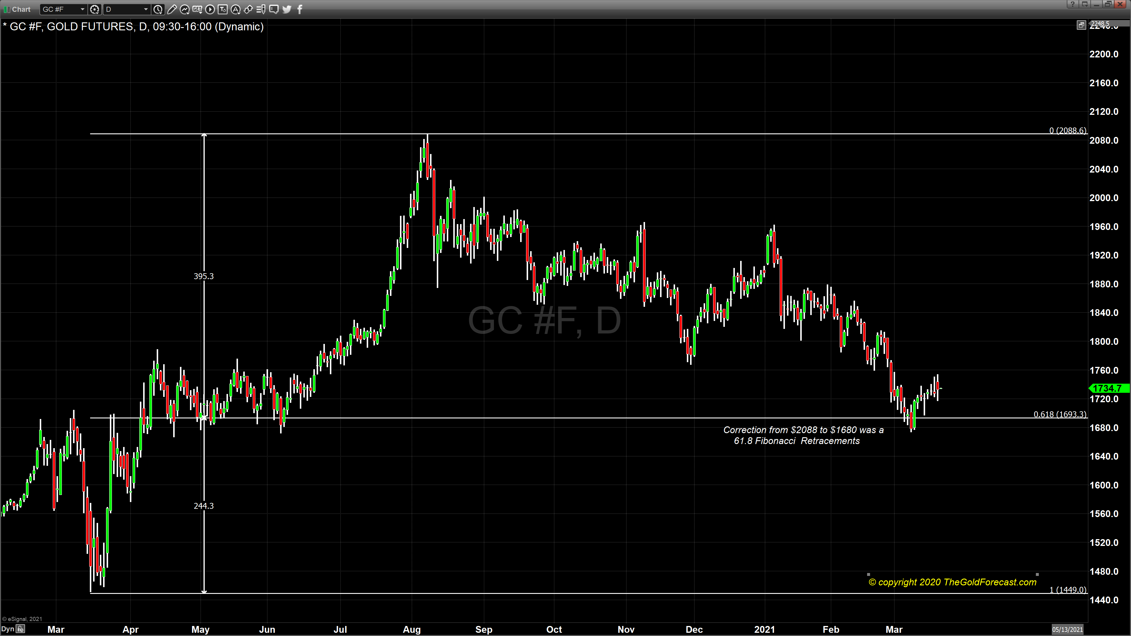 Chart_21-03-18_12-10-31