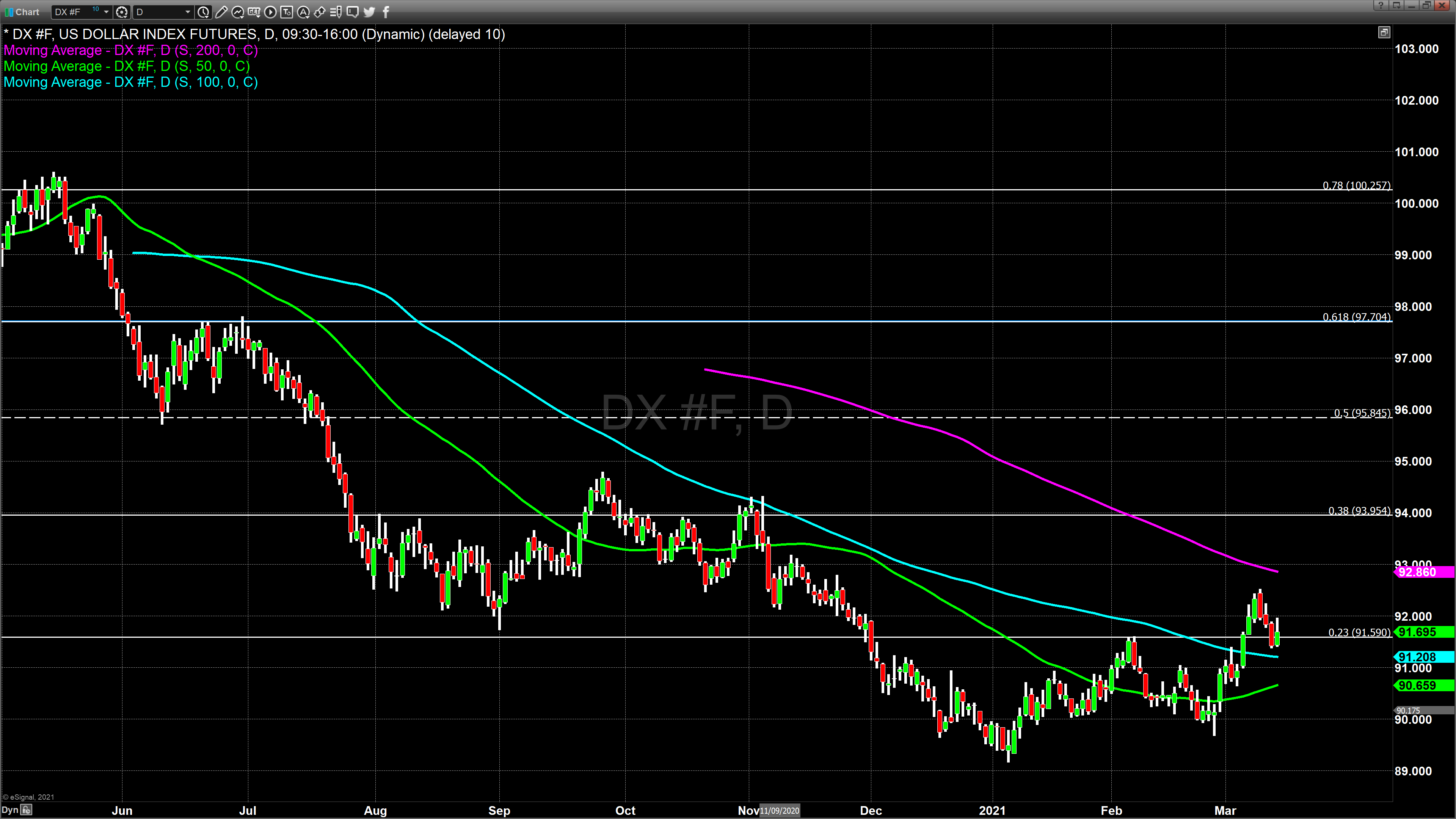 Dx march12
