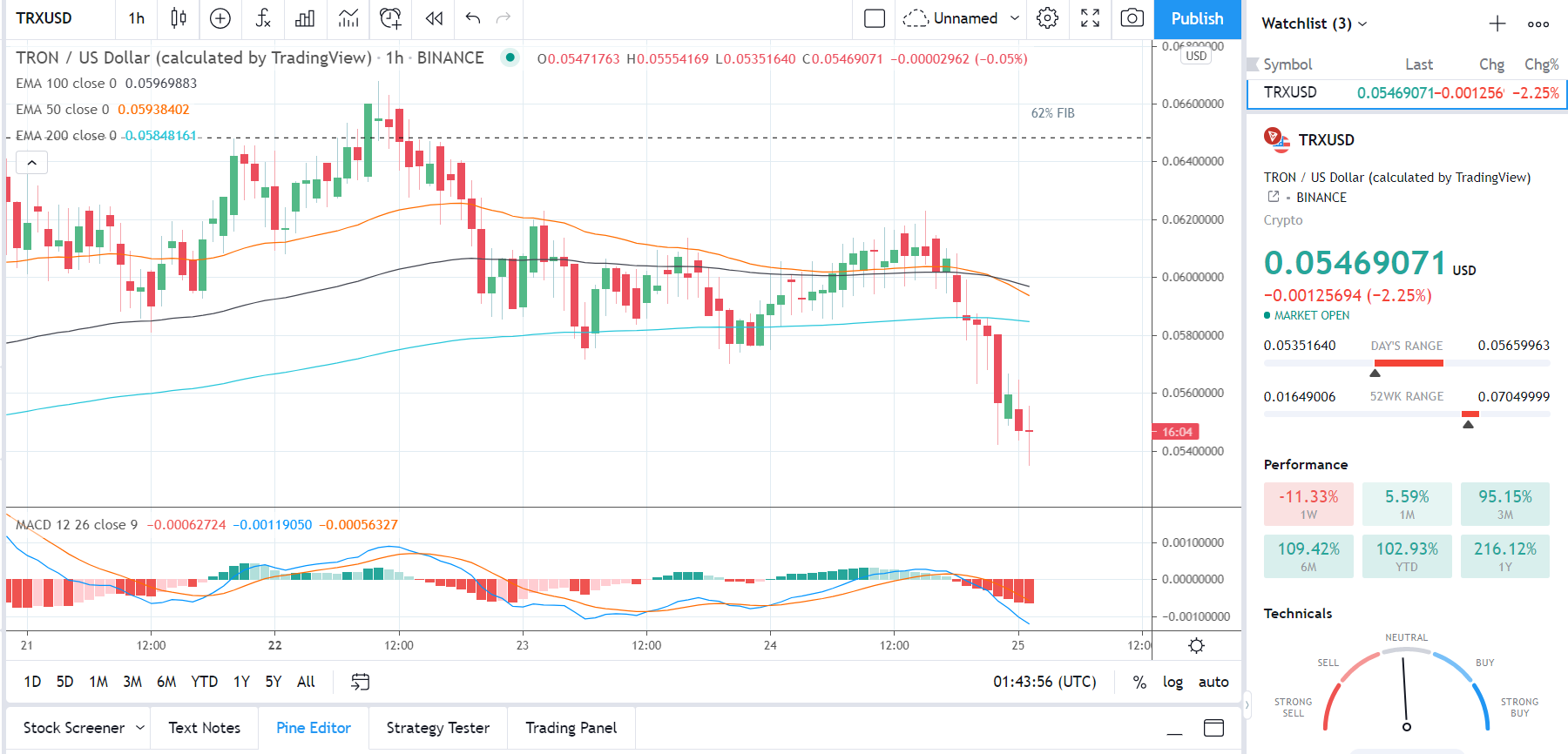 TRXUSD 250321 Hourly Chart