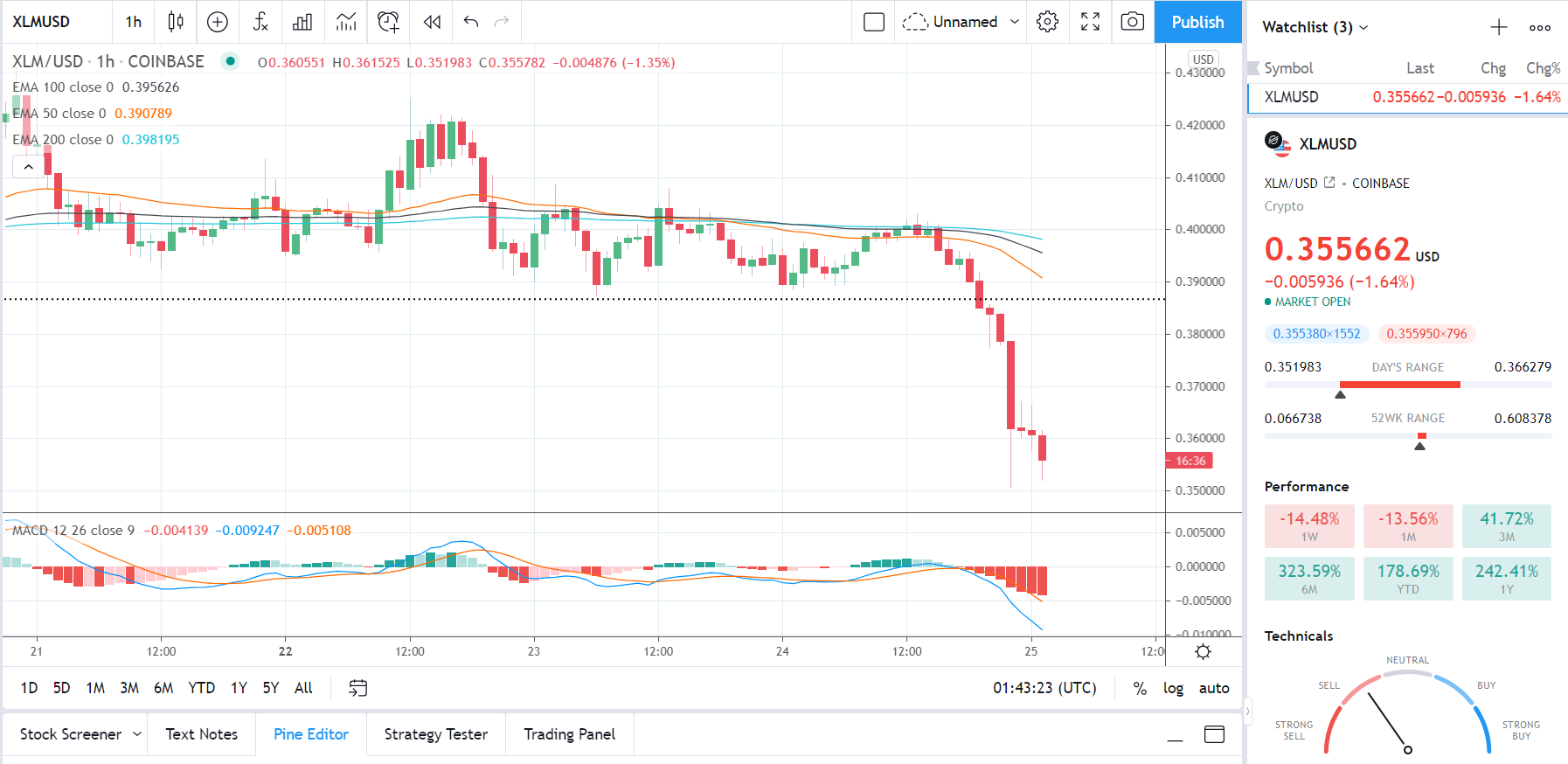 XLMUSD 250321 Hourly Chart