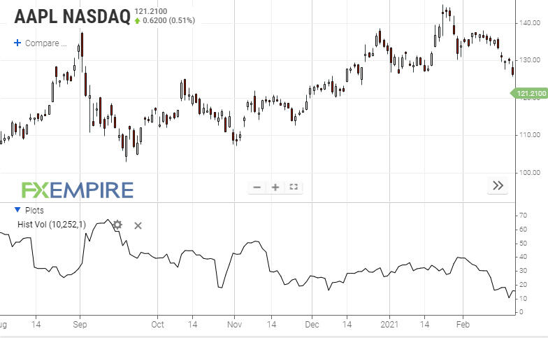 The Complete Guide To Volatility Indicators