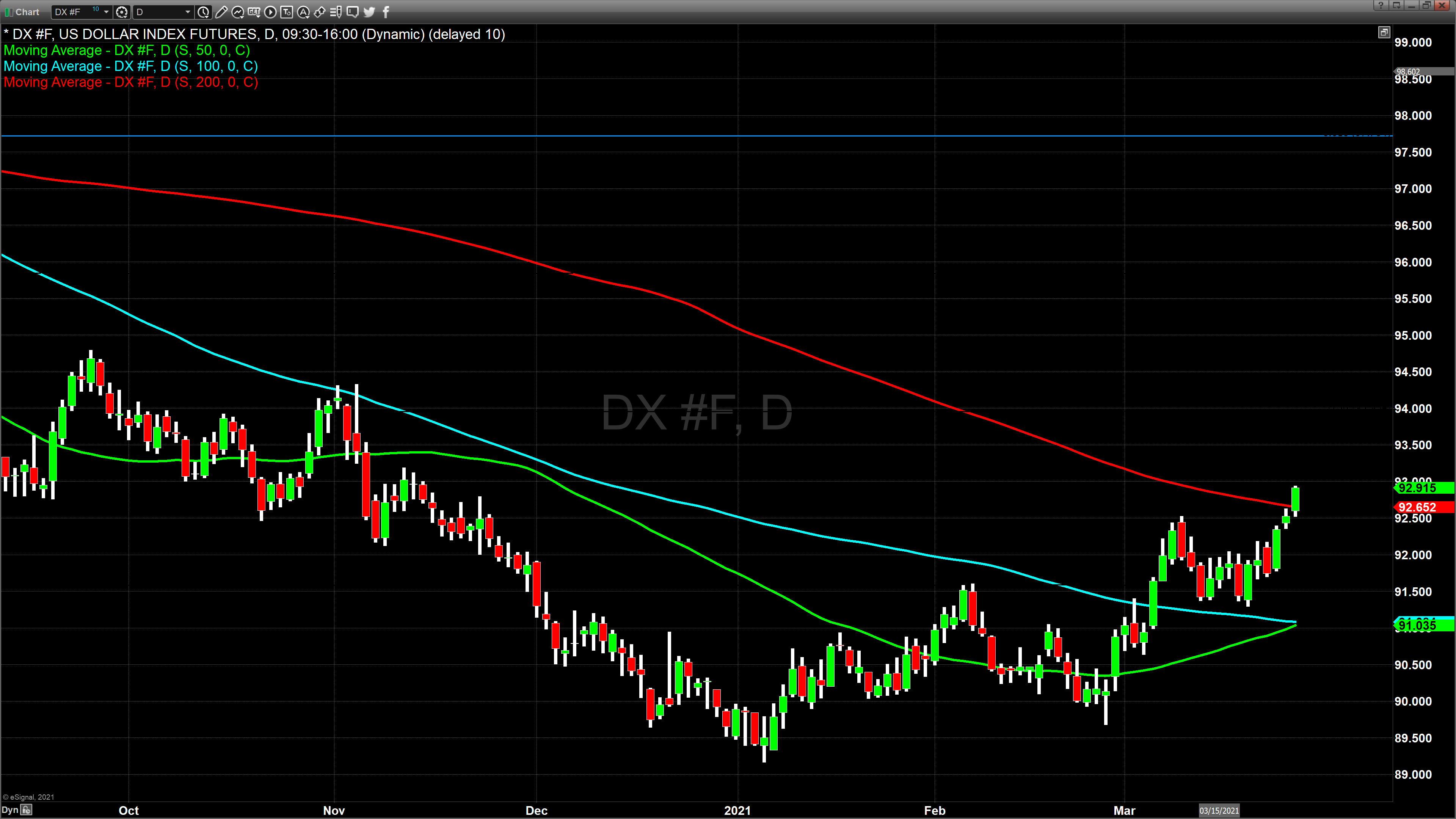 dx 325