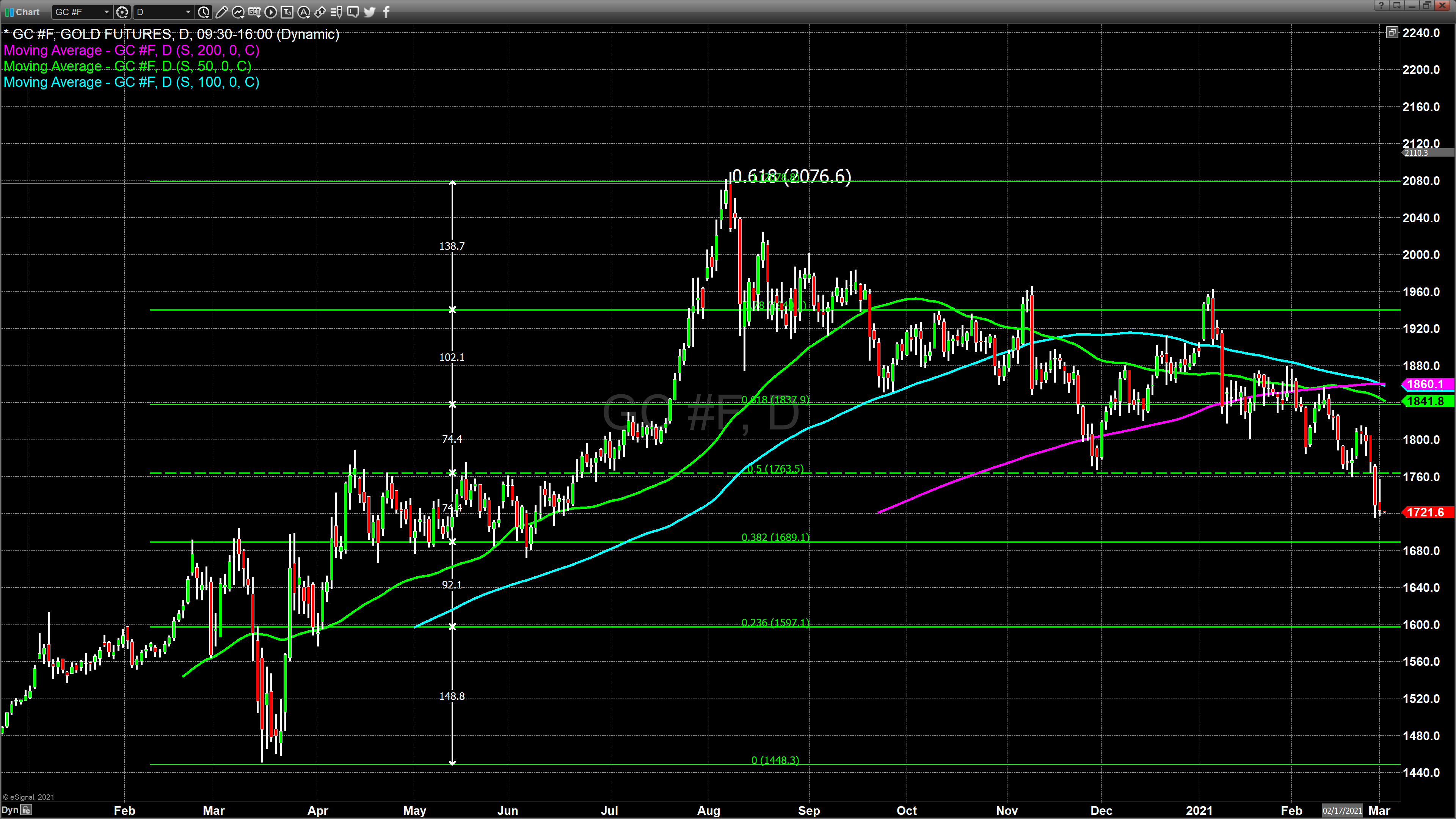 gld 31