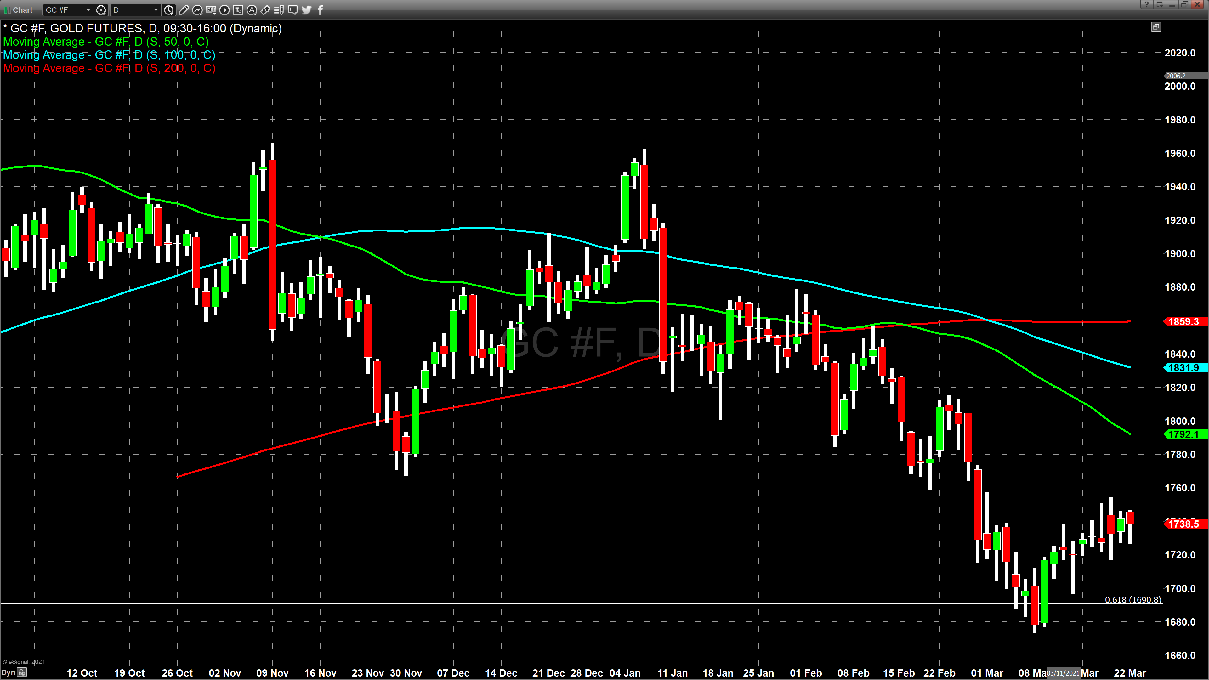gold 2 march 22