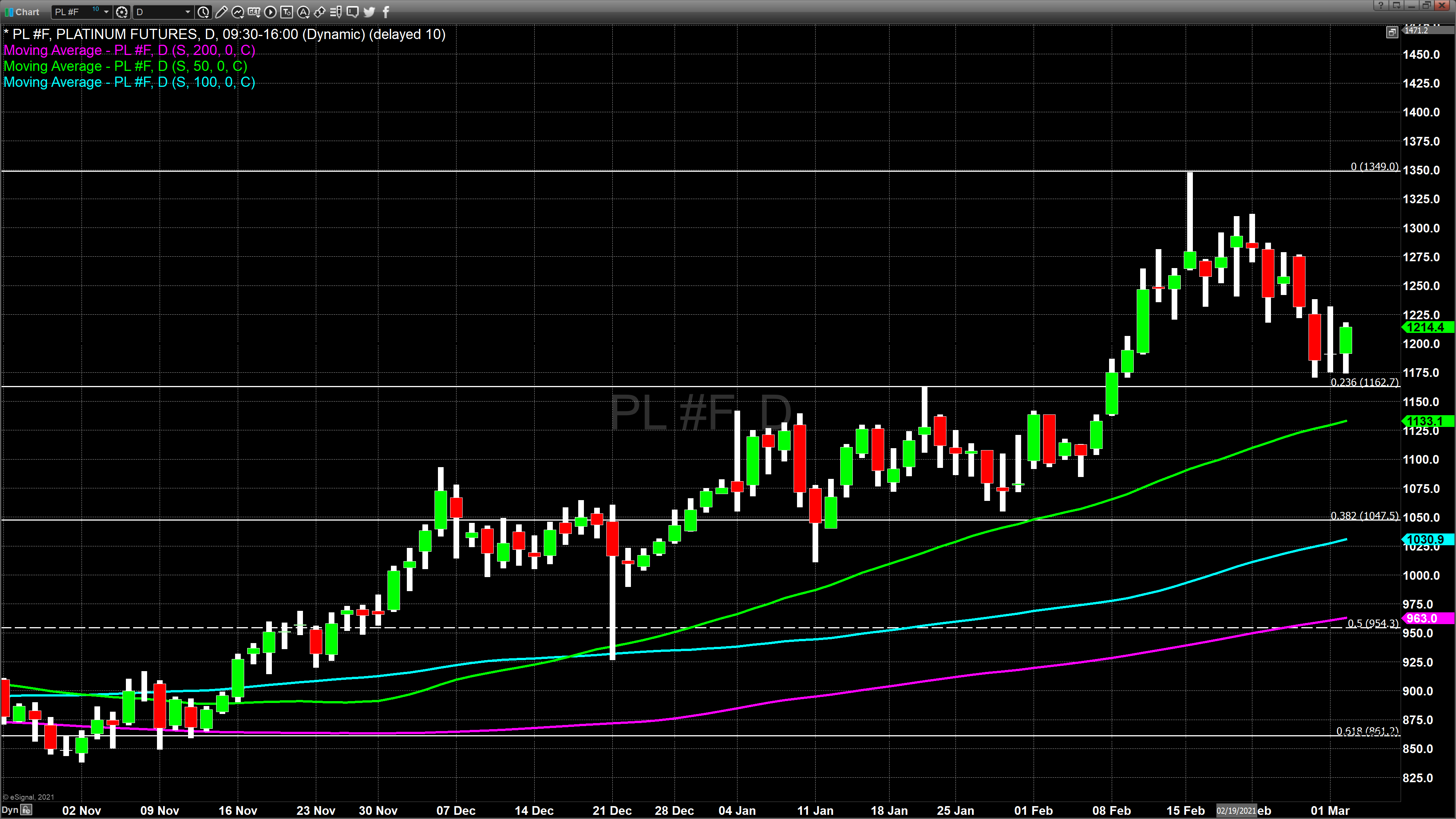 gold march 2