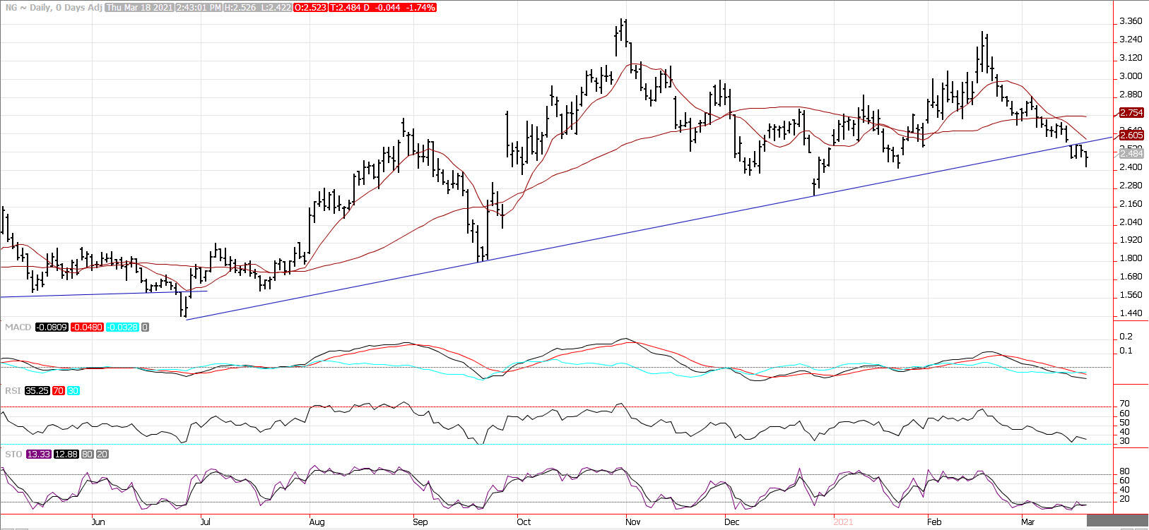 natural-gas-price-prediction-prices-decline-following-inventory-report