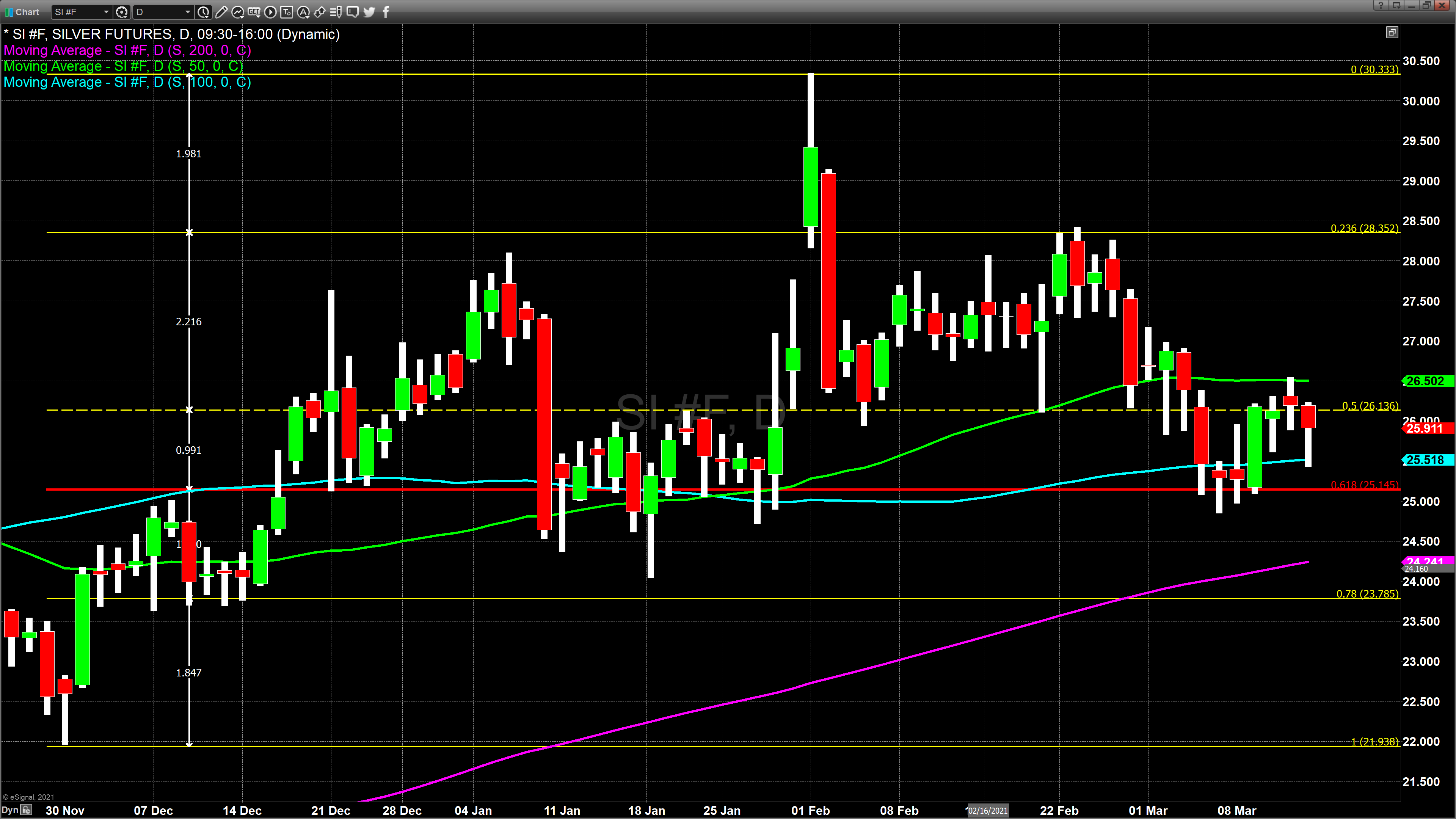 silver march 12