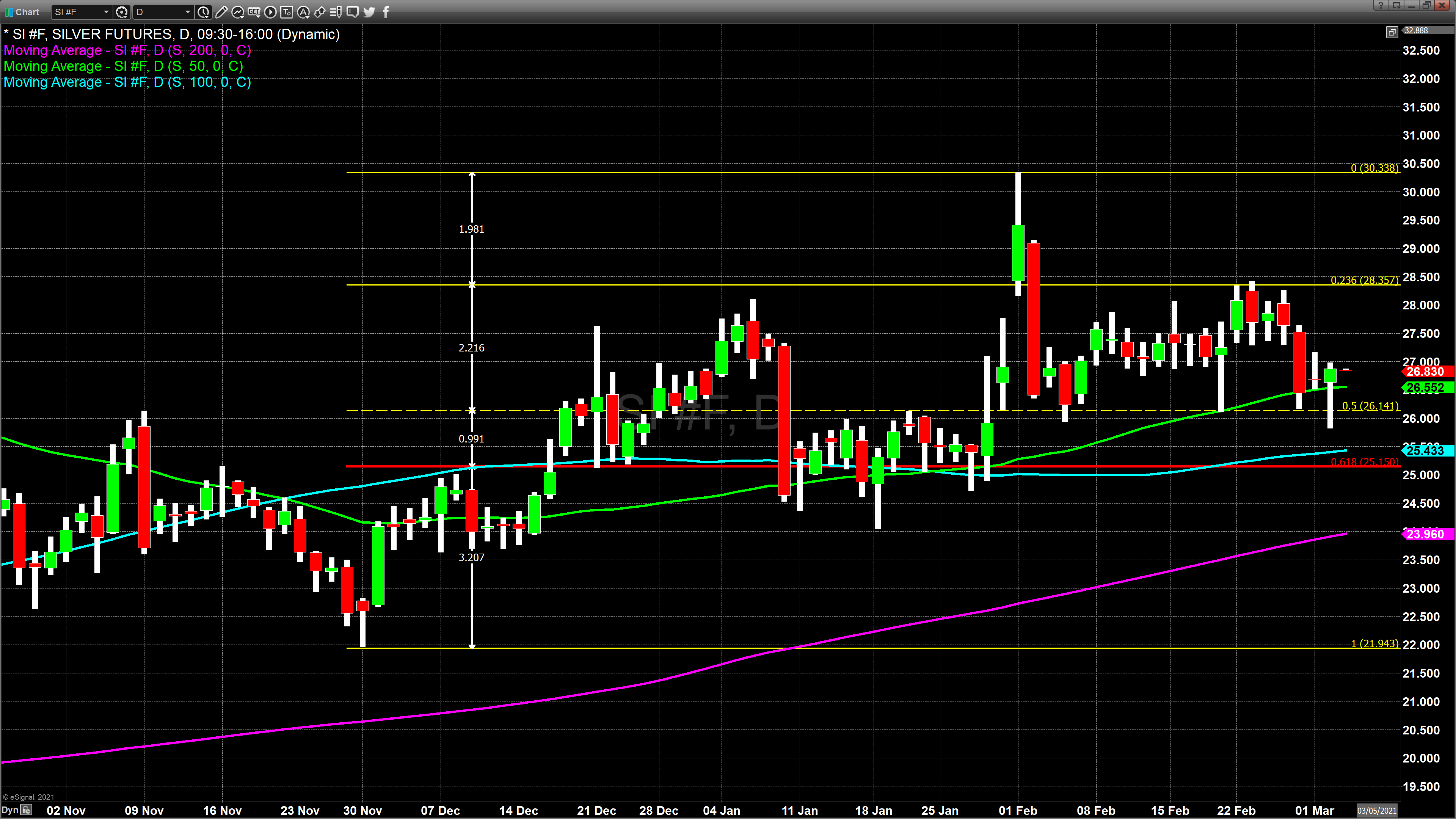 silver march 2