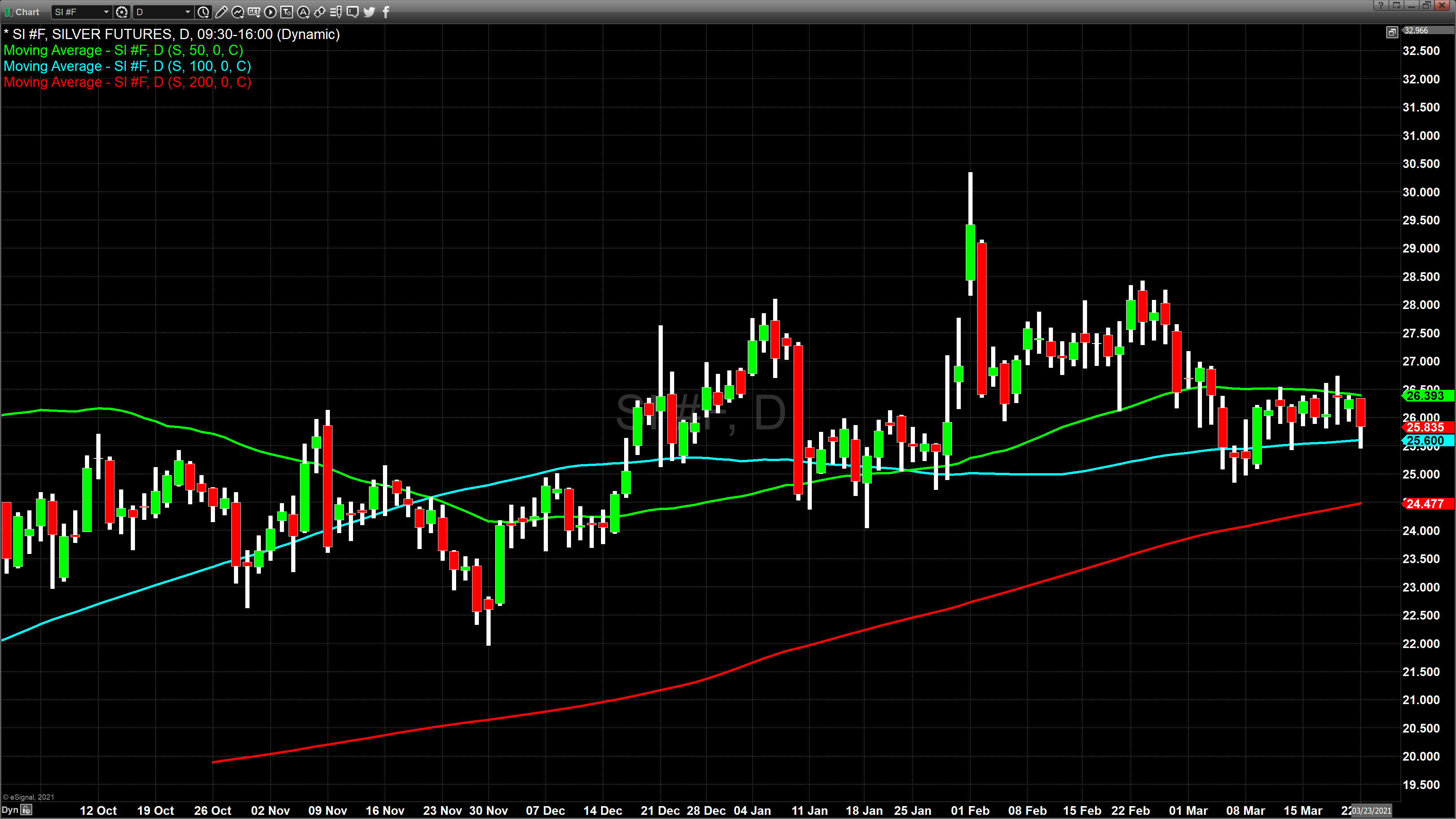 silver march 22