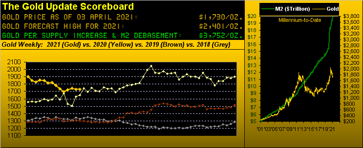 030421_gold_scoreboard