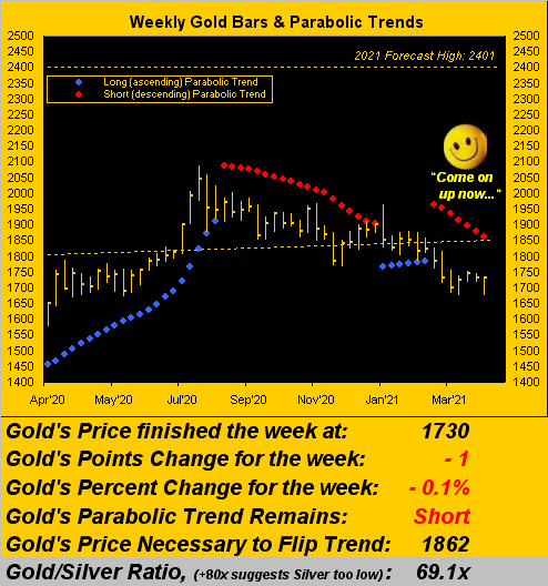 030421_gold_weekly