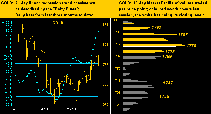 240421_gold_dots_profiles