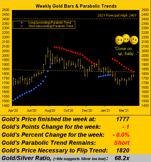 240421_gold_weekly