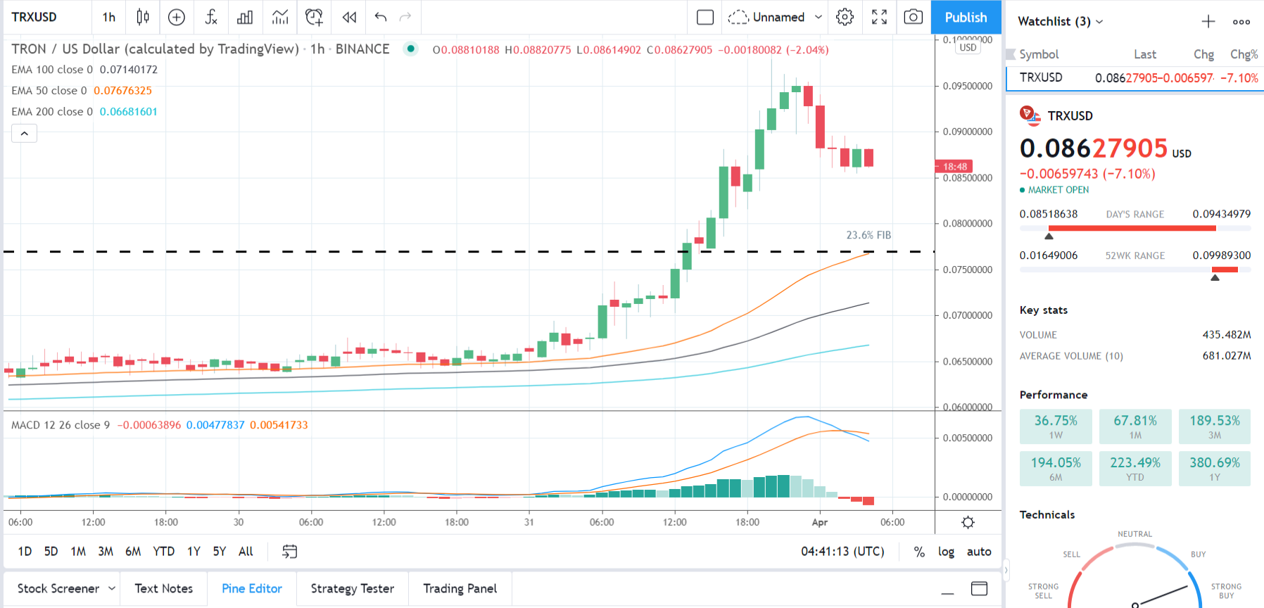 TRXUSD 010421 Hourly Chart