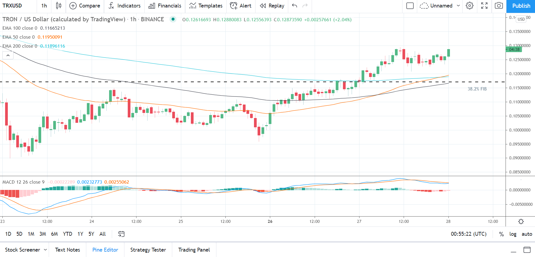 TRXUSD 280421 Hourly Chart