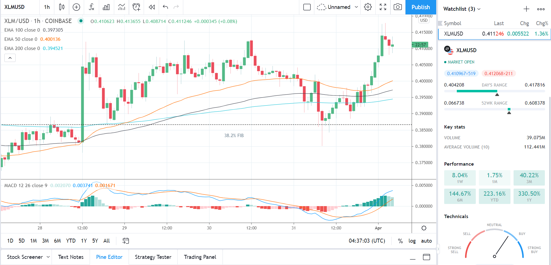 XLMUSD 010421 Hourly Chart