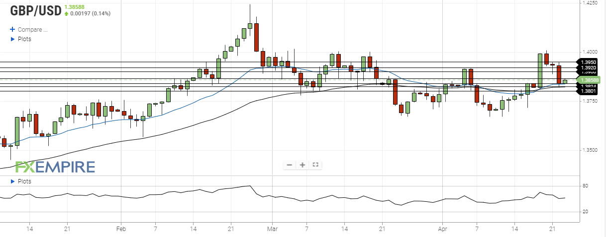 gbp usd april 23 2021