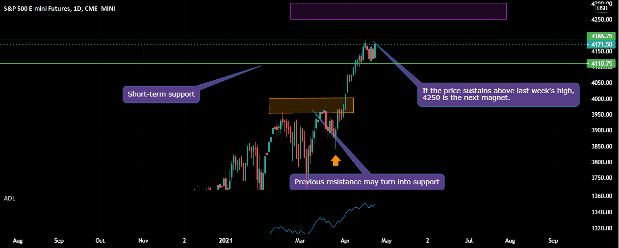 tax hike sp500