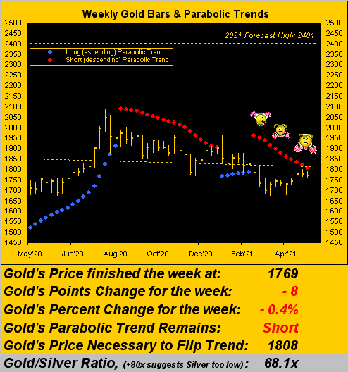 010521_gold_weekly