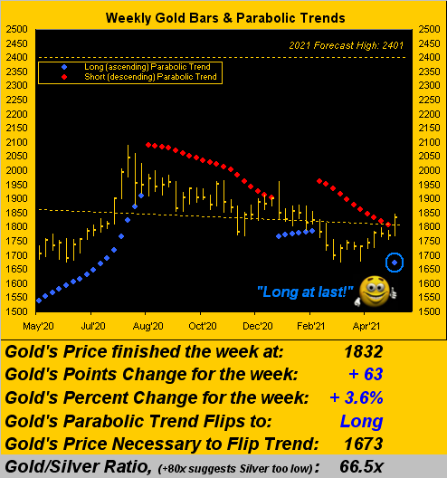 080521_gold_weekly