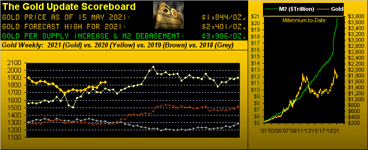 150521_gold_scoreboard
