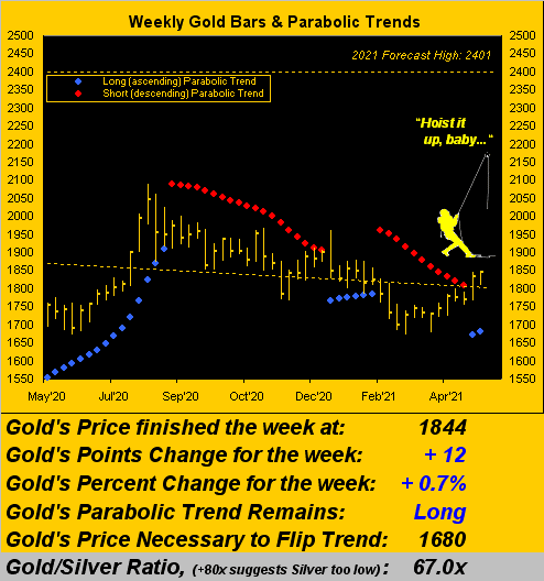 150521_gold_weekly