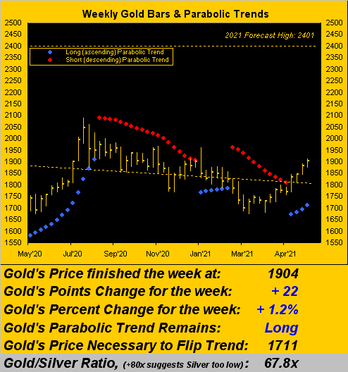 290521_gold_weekly