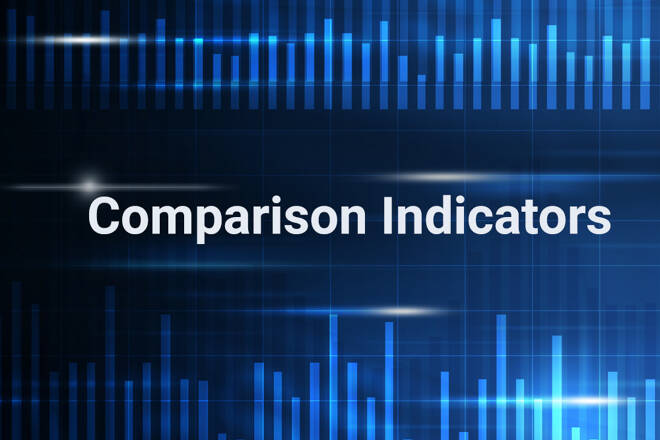 The Complete Guide to Comparison Indicators