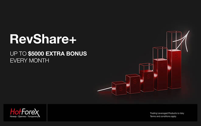 HotForex Rewards Partners With New RevShare+ Program