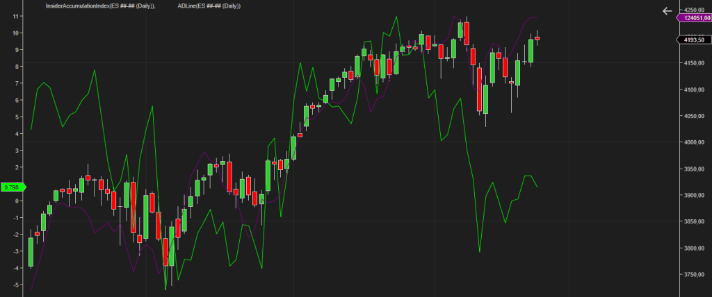 ES 26 may 2021 forecast