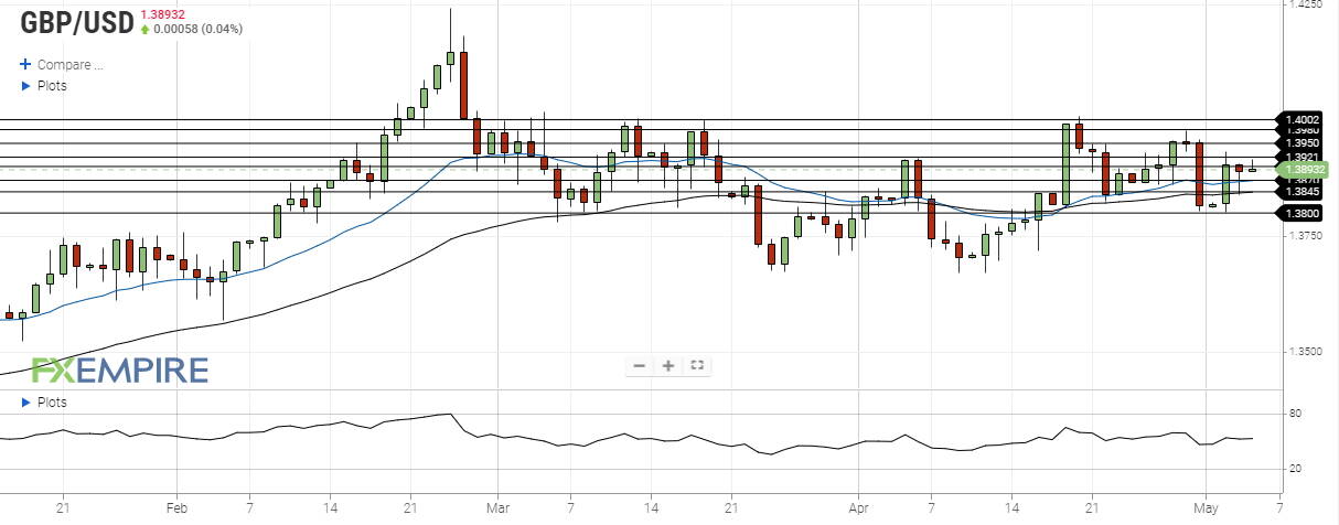 gbp usd may 5 2021