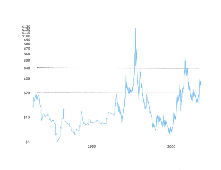 silverchartnewarticle2
