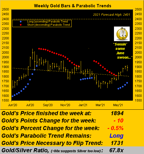050621_gold_weekly