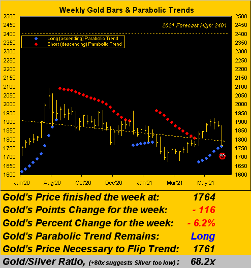 190621_gold_weekly