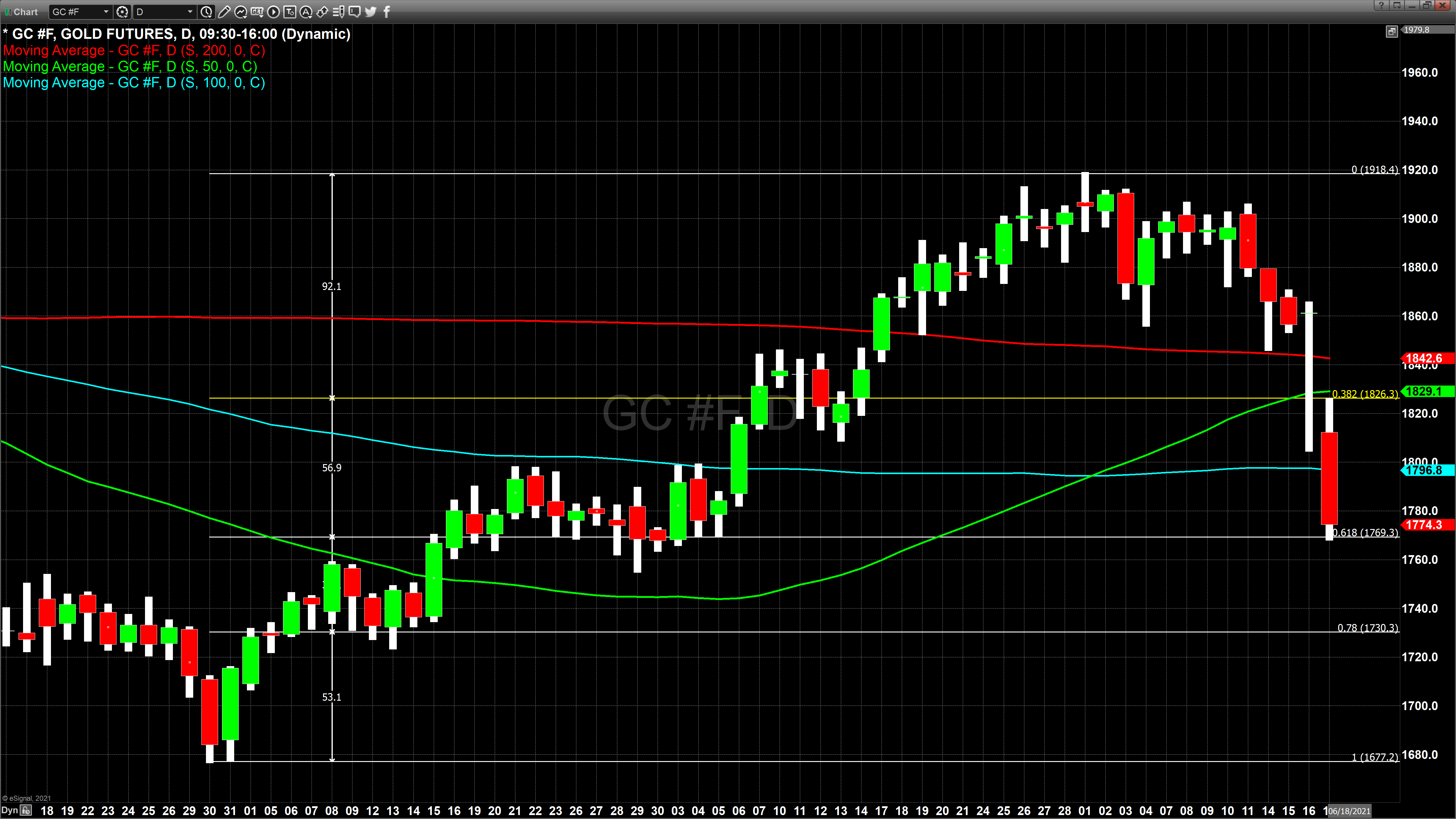 chart 1