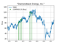 Best ETFs For July 2021 - FX Empire 10 chart description automatically generated 5