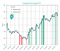 Best ETFs For July 2021 - FX Empire 9 chart histogram description automatically genera 14