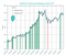 Best ETFs For July 2021 - FX Empire 11 chart histogram description automatically genera 15